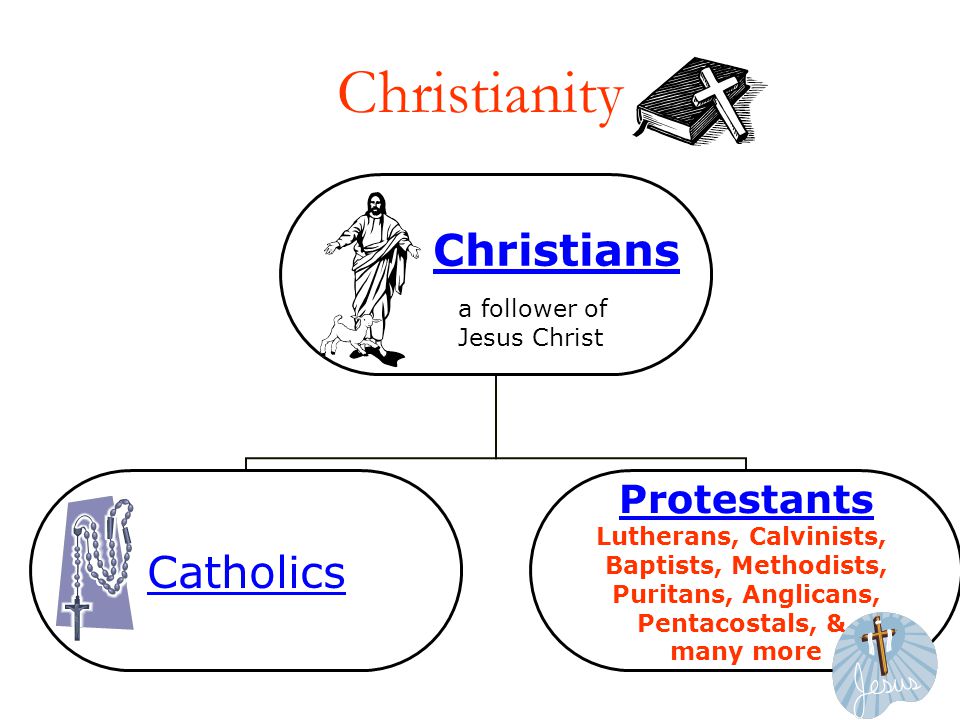 The Reformation and Christianity