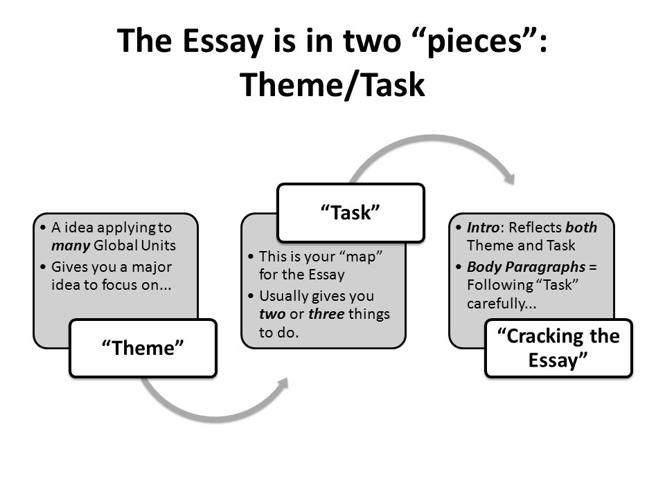 Global regents thematic essay themes