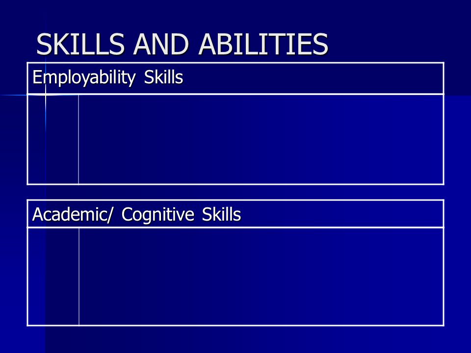SKILLS AND ABILITIES Employability Skills Academic/ Cognitive Skills