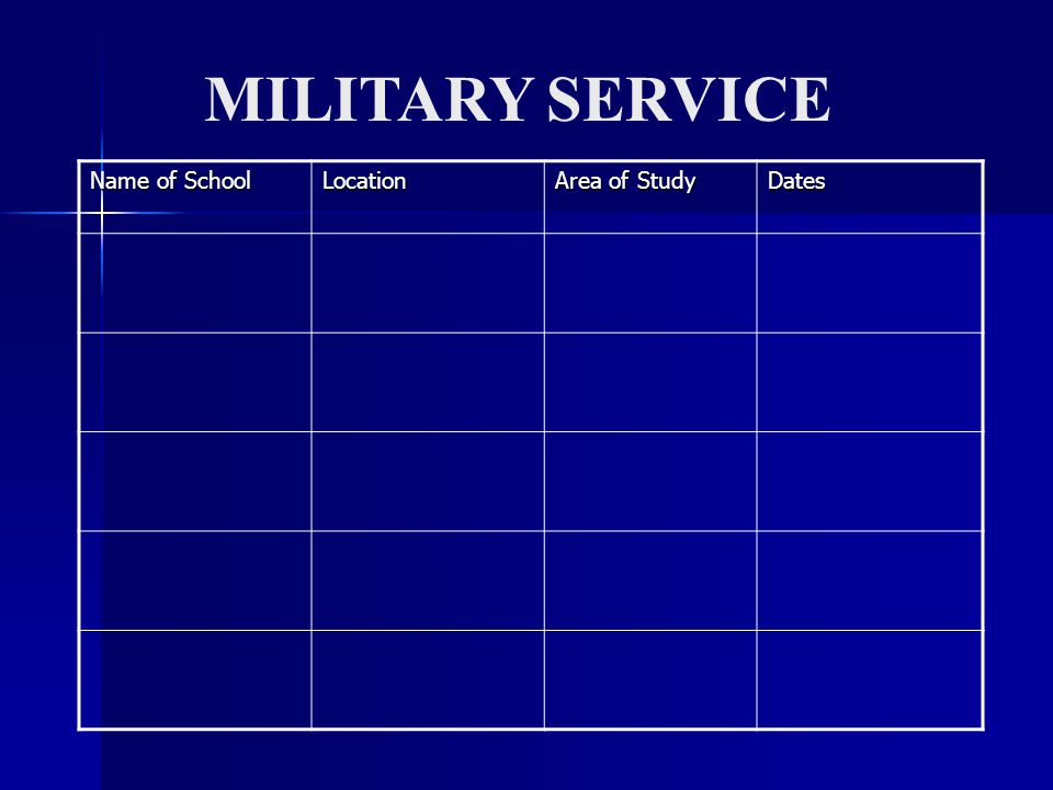 MILITARY SERVICE Name of School Location Area of Study Dates