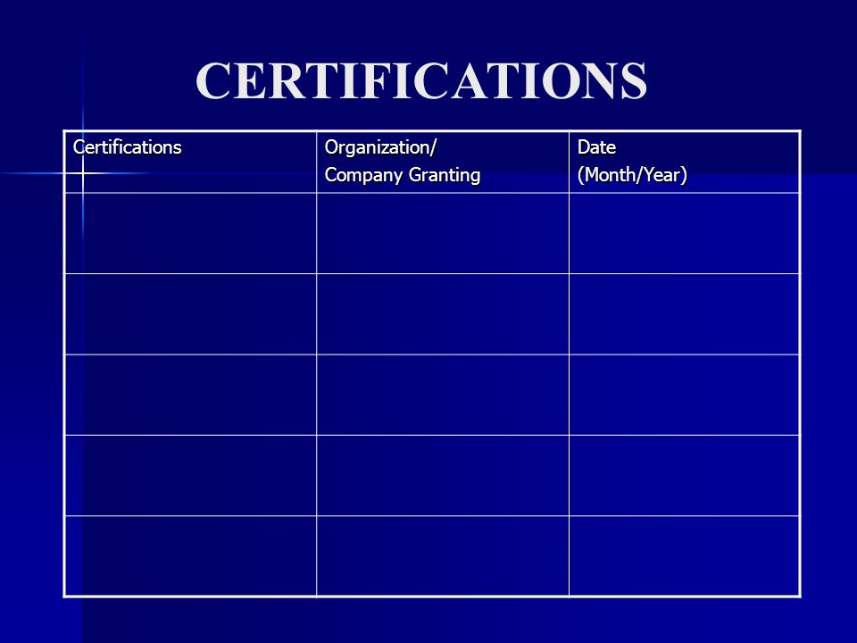 CERTIFICATIONS CertificationsOrganization/ Company Granting Date(Month/Year)
