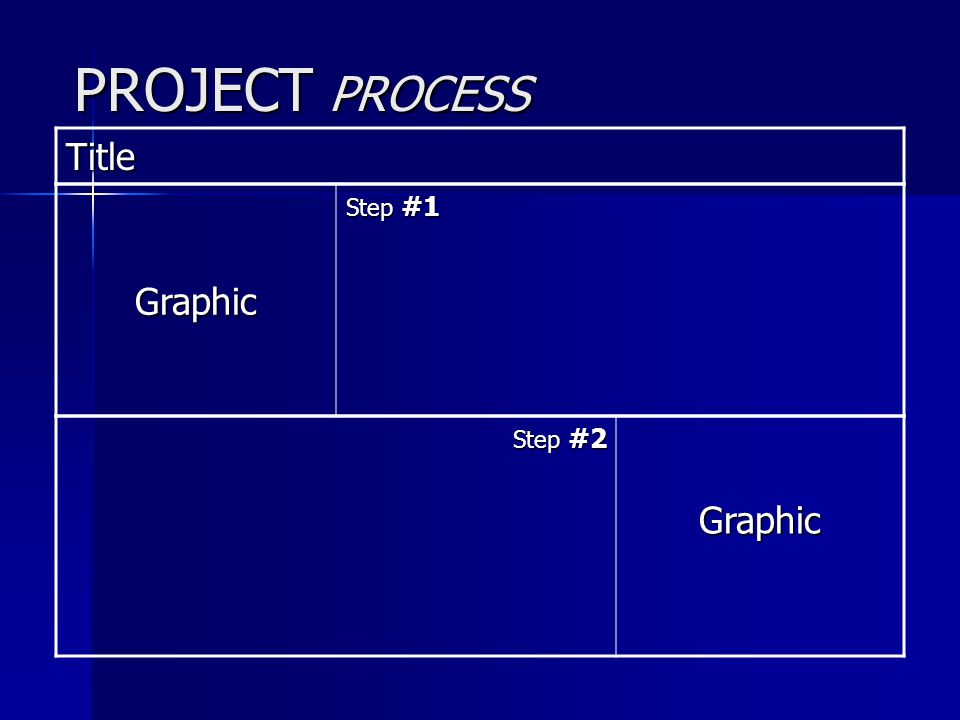 PROJECT PROCESS Title Graphic Step #1 Step #2 Graphic