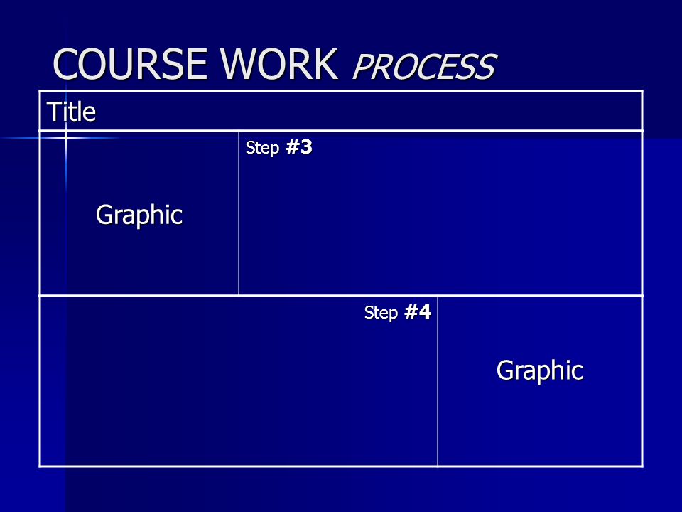 COURSE WORK PROCESS Title Graphic Step #3 Step #4 Graphic