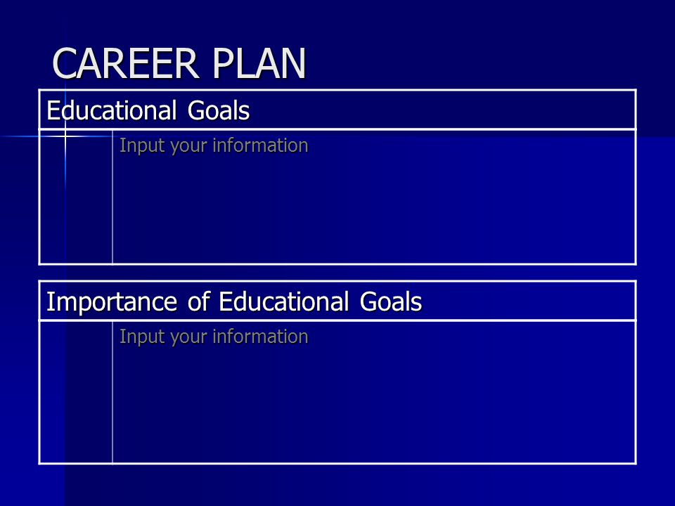 CAREER PLAN Educational Goals Input your information Importance of Educational Goals Input your information