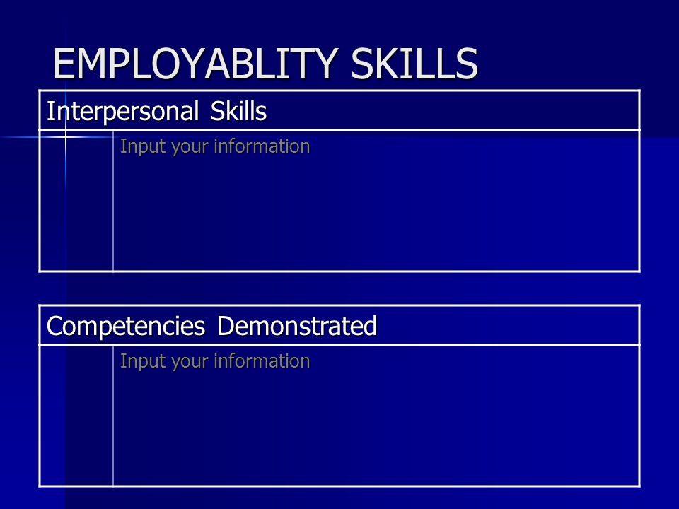 EMPLOYABLITY SKILLS Interpersonal Skills Input your information Competencies Demonstrated Input your information