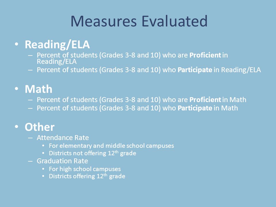 Measures Evaluated Reading/ELA – Percent of students (Grades 3-8 and 10) who are Proficient in Reading/ELA – Percent of students (Grades 3-8 and 10) who Participate in Reading/ELA Math – Percent of students (Grades 3-8 and 10) who are Proficient in Math – Percent of students (Grades 3-8 and 10) who Participate in Math Other – Attendance Rate For elementary and middle school campuses Districts not offering 12 th grade – Graduation Rate For high school campuses Districts offering 12 th grade