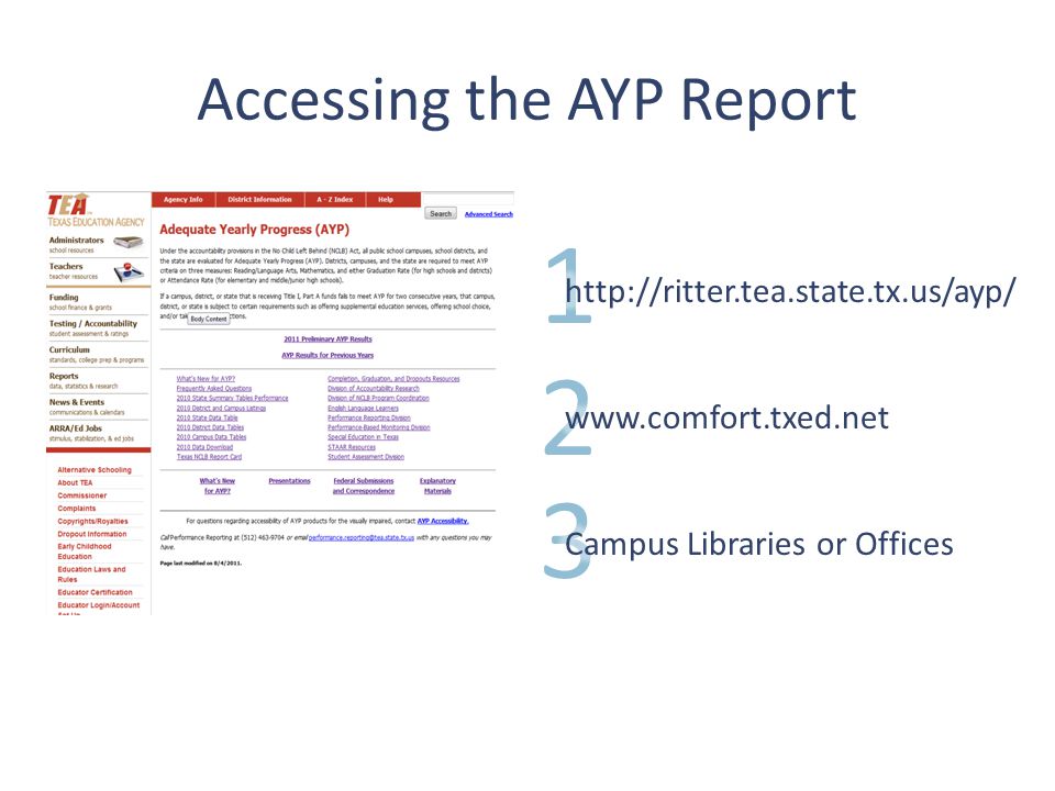 2 3 1 Accessing the AYP Report