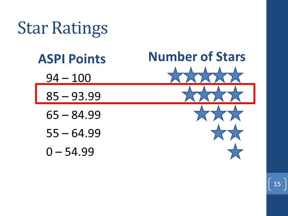 Star Ratings ASPI Points 94 – – – – – Number of Stars 15