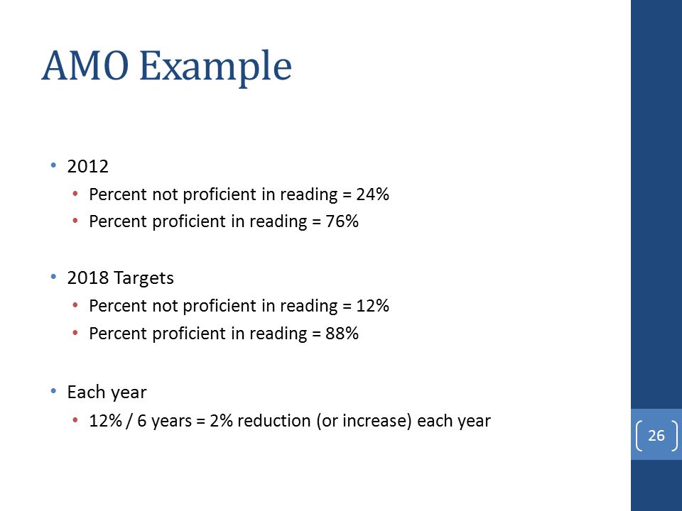 AMO Example 2012 Percent not proficient in reading = 24% Percent proficient in reading = 76% 2018 Targets Percent not proficient in reading = 12% Percent proficient in reading = 88% Each year 12% / 6 years = 2% reduction (or increase) each year 26