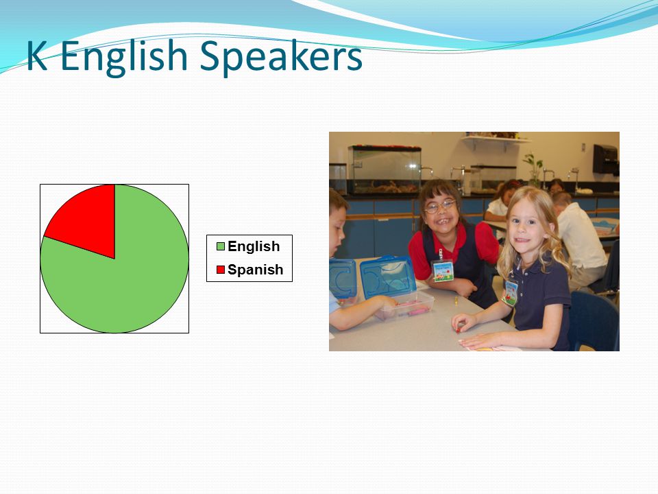 K English Speakers
