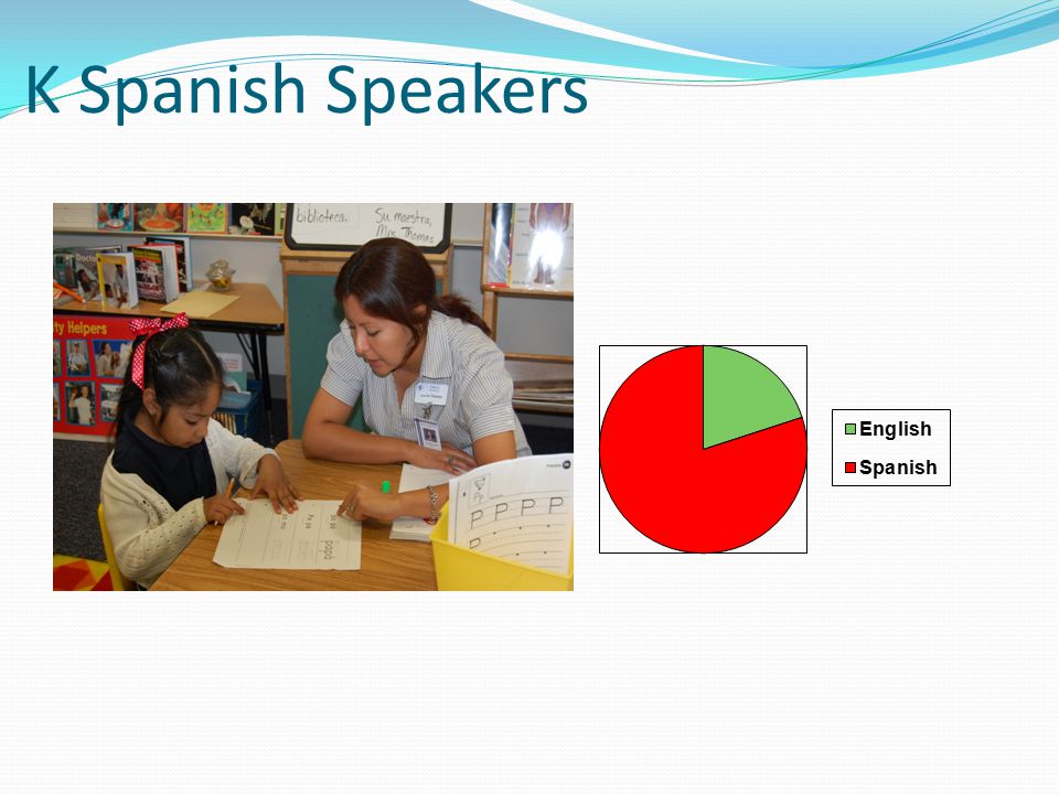 K Spanish Speakers