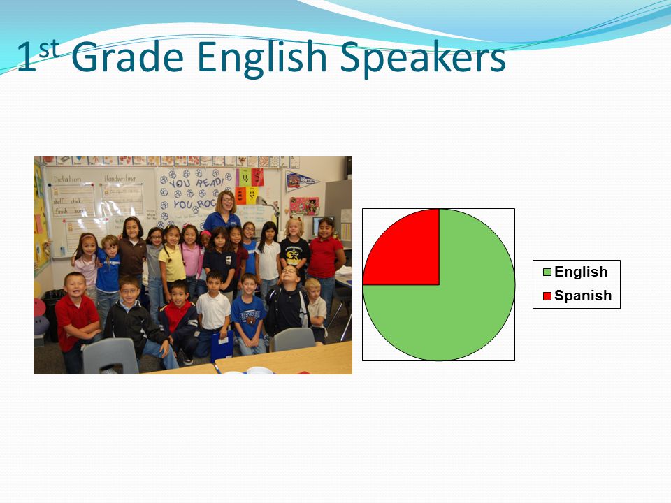 1 st Grade English Speakers
