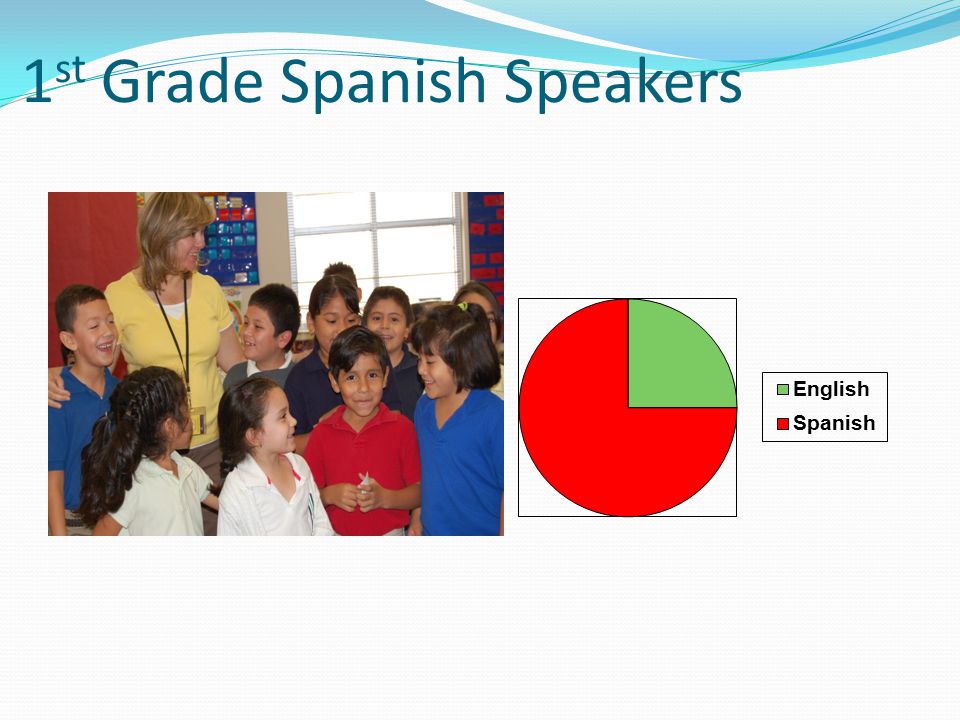 1 st Grade Spanish Speakers