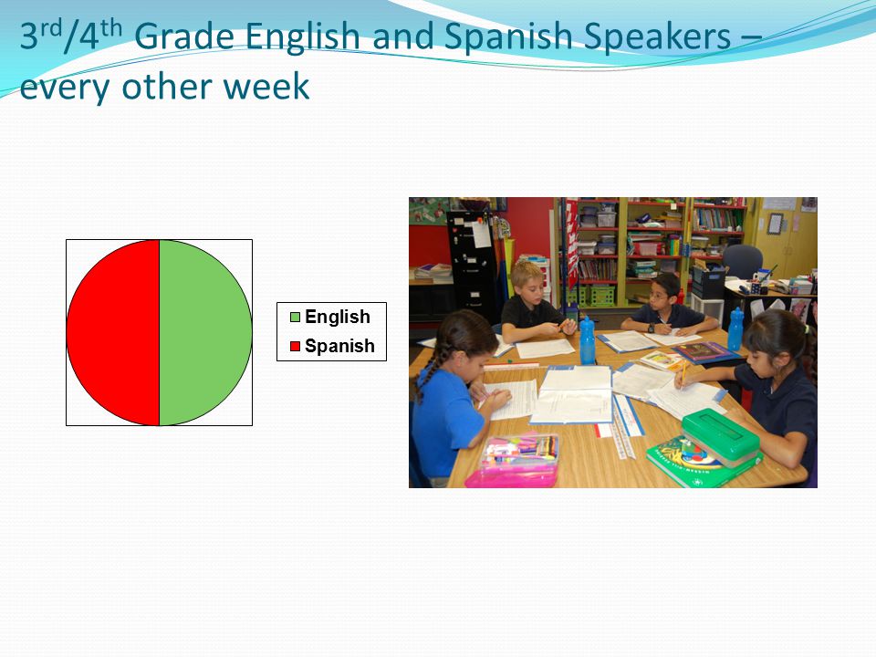 3 rd /4 th Grade English and Spanish Speakers – every other week