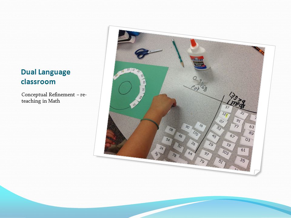Dual Language classroom Conceptual Refinement – re- teaching in Math