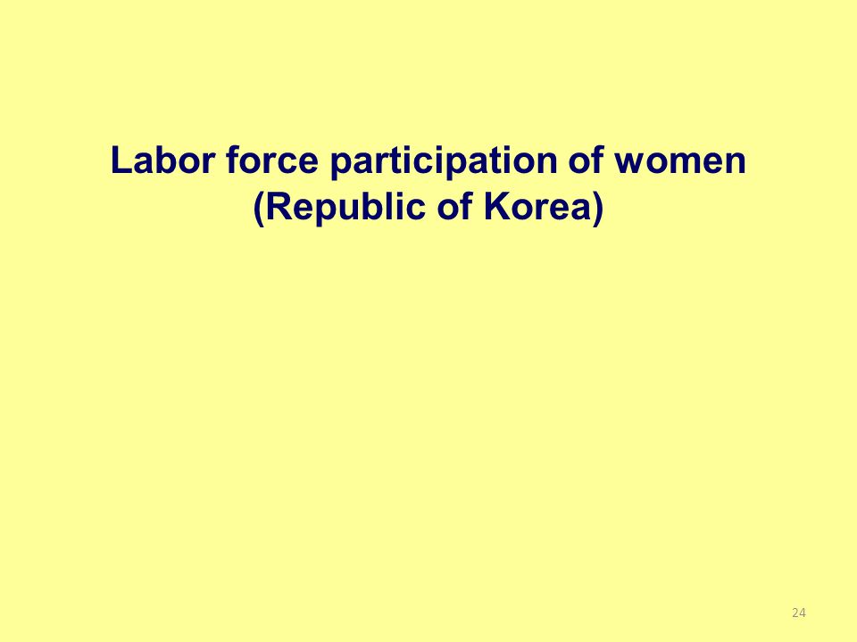 Labor force participation of women (Republic of Korea) 24