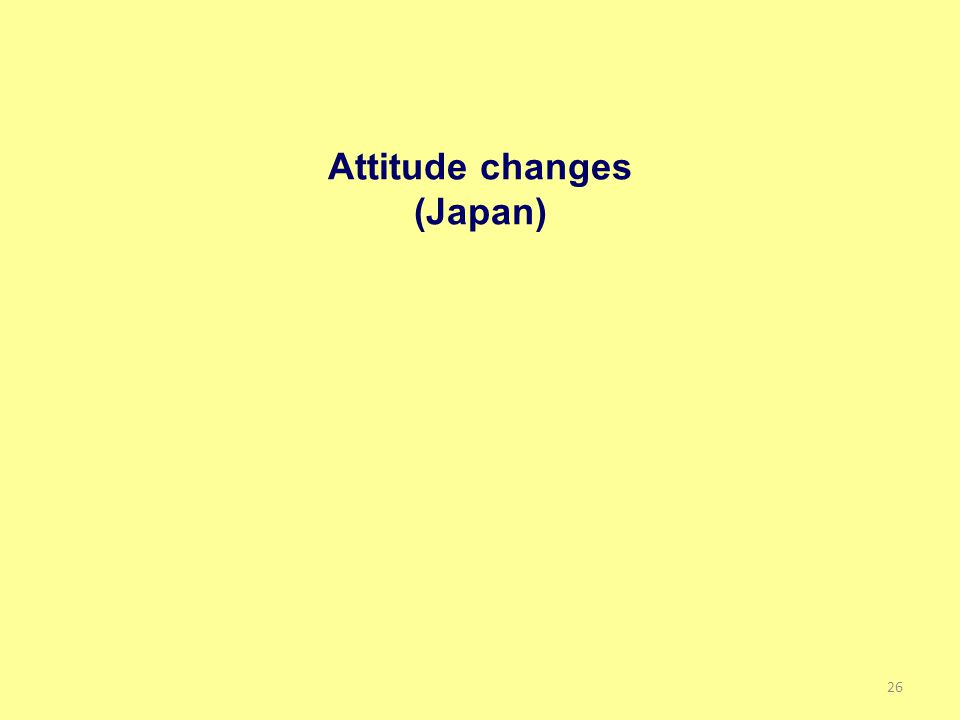 Attitude changes (Japan) 26