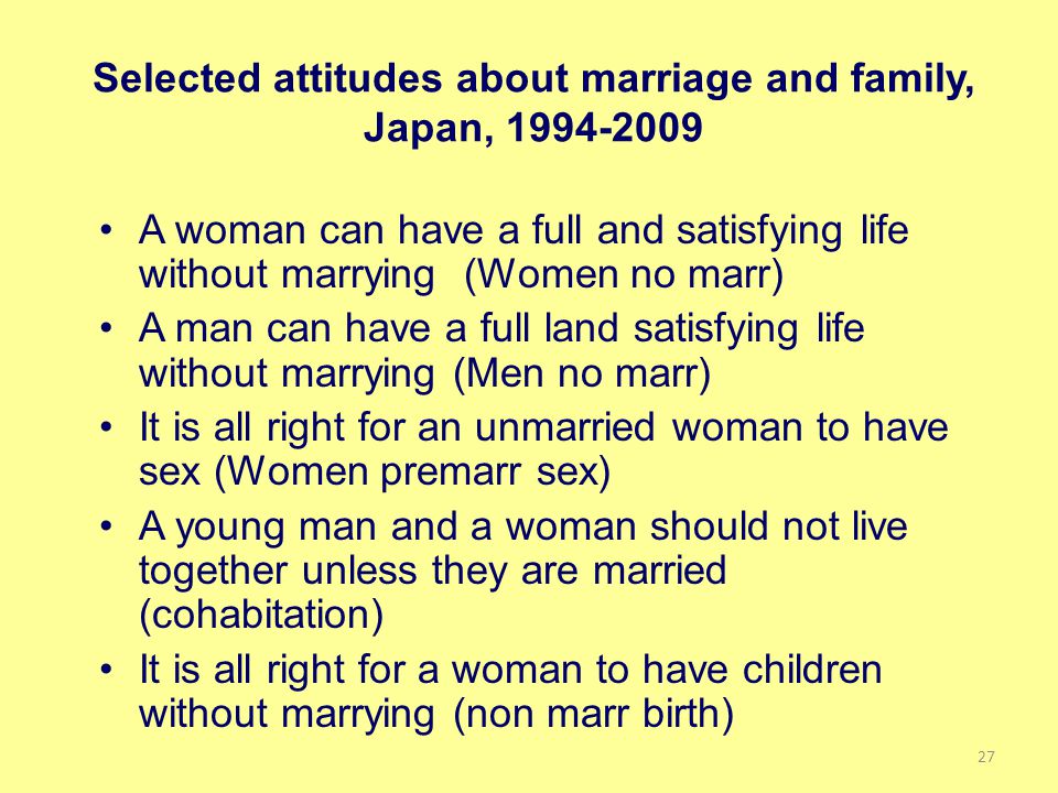 Selected attitudes about marriage and family, Japan, A woman can have a full and satisfying life without marrying (Women no marr) A man can have a full land satisfying life without marrying (Men no marr) It is all right for an unmarried woman to have sex (Women premarr sex) A young man and a woman should not live together unless they are married (cohabitation) It is all right for a woman to have children without marrying (non marr birth) 27
