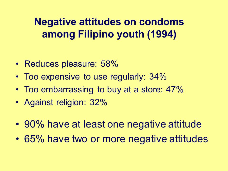 Negative attitudes on condoms among Filipino youth (1994) Reduces pleasure: 58% Too expensive to use regularly: 34% Too embarrassing to buy at a store: 47% Against religion: 32% 90% have at least one negative attitude 65% have two or more negative attitudes