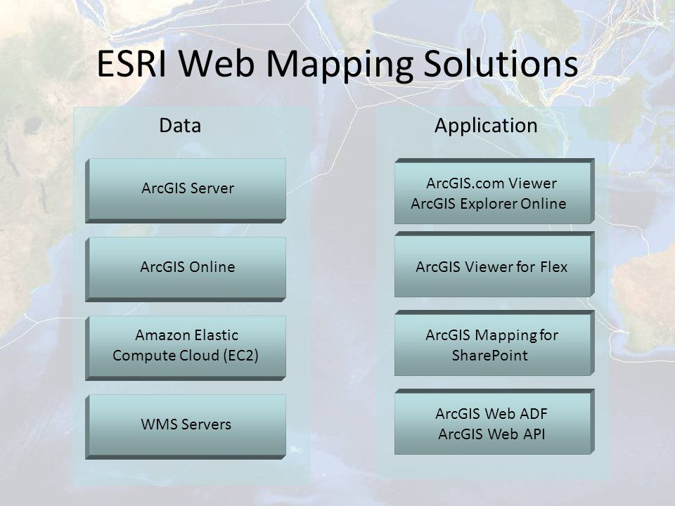 ESRI Web Mapping Solutions ArcGIS Server ArcGIS Online Amazon Elastic Compute Cloud (EC2) Data WMS Servers ArcGIS.com Viewer ArcGIS Explorer Online ArcGIS Viewer for Flex ArcGIS Mapping for SharePoint Application ArcGIS Web ADF ArcGIS Web API