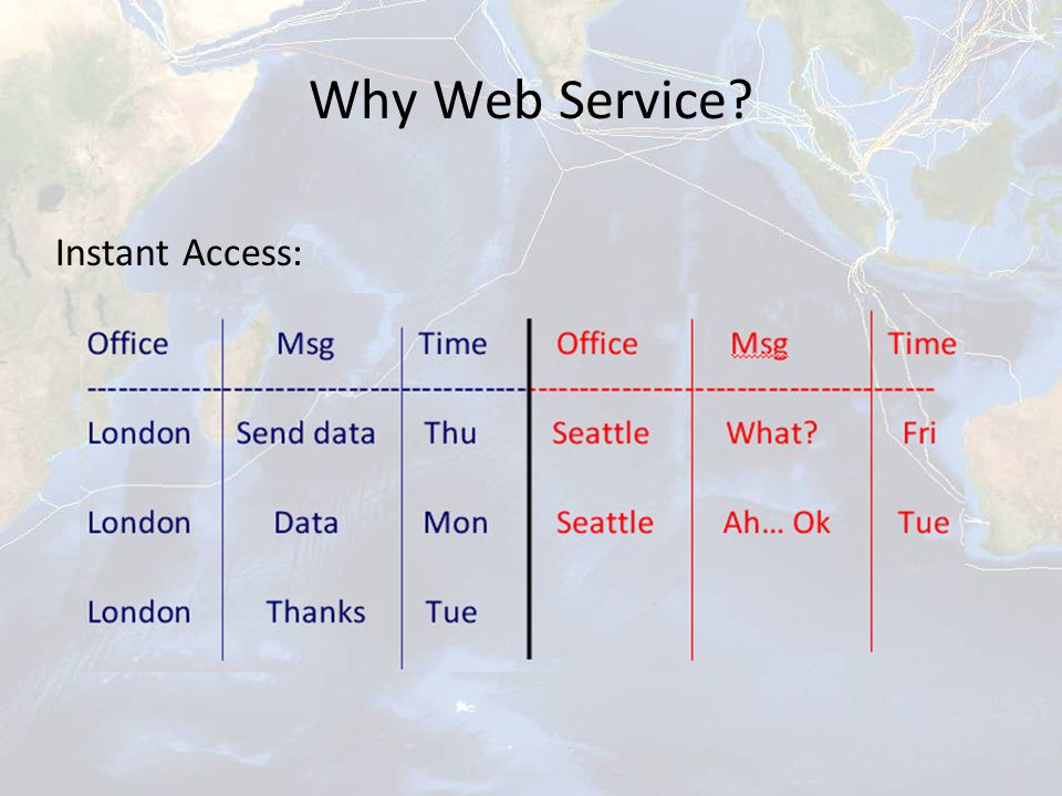 Why Web Service Instant Access: