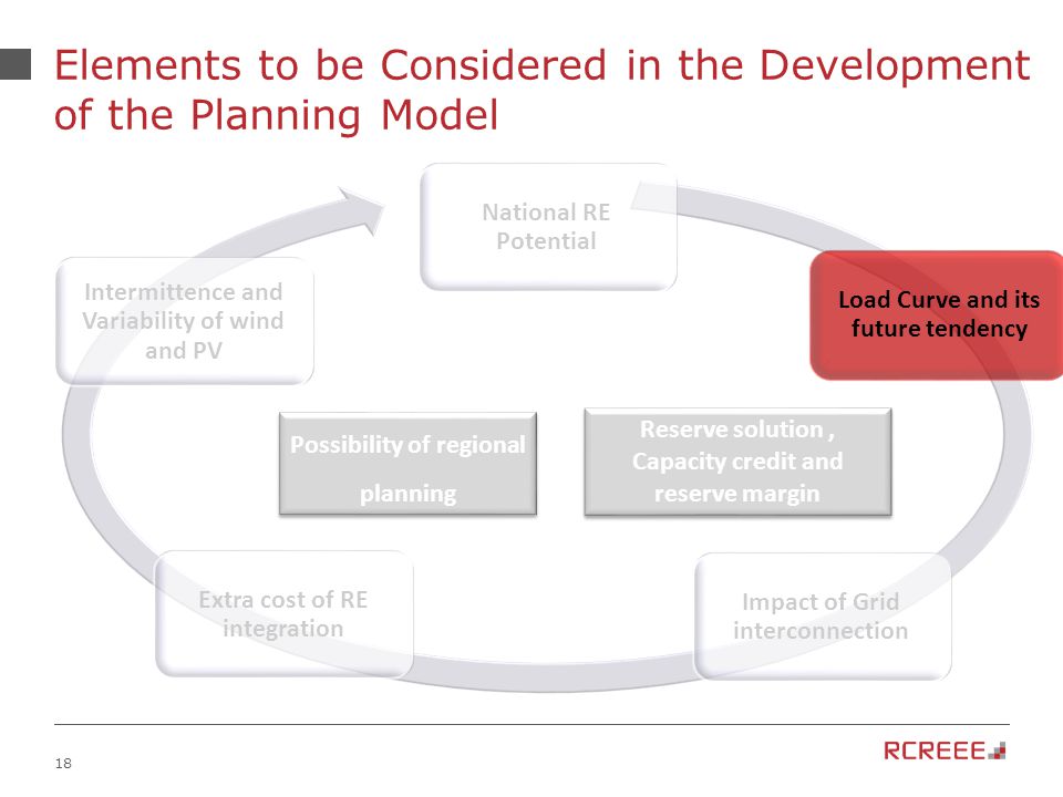 18 Elements to be Considered in the Development of the Planning Model National RE Potential Load Curve and its future tendency Impact of Grid interconnection Extra cost of RE integration Intermittence and Variability of wind and PV Reserve solution, Capacity credit and reserve margin Possibility of regional planning