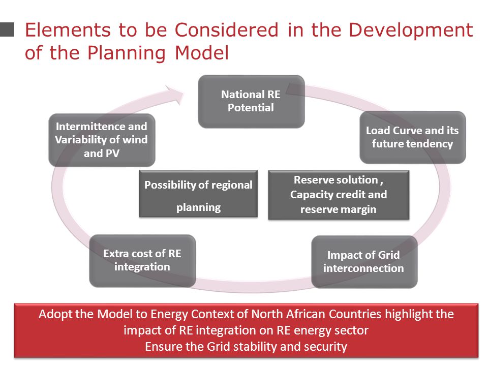 26 Elements to be Considered in the Development of the Planning Model National RE Potential Load Curve and its future tendency Impact of Grid interconnection Extra cost of RE integration Intermittence and Variability of wind and PV Adopt the Model to Energy Context of North African Countries highlight the impact of RE integration on RE energy sector Ensure the Grid stability and security Adopt the Model to Energy Context of North African Countries highlight the impact of RE integration on RE energy sector Ensure the Grid stability and security Reserve solution, Capacity credit and reserve margin Possibility of regional planning
