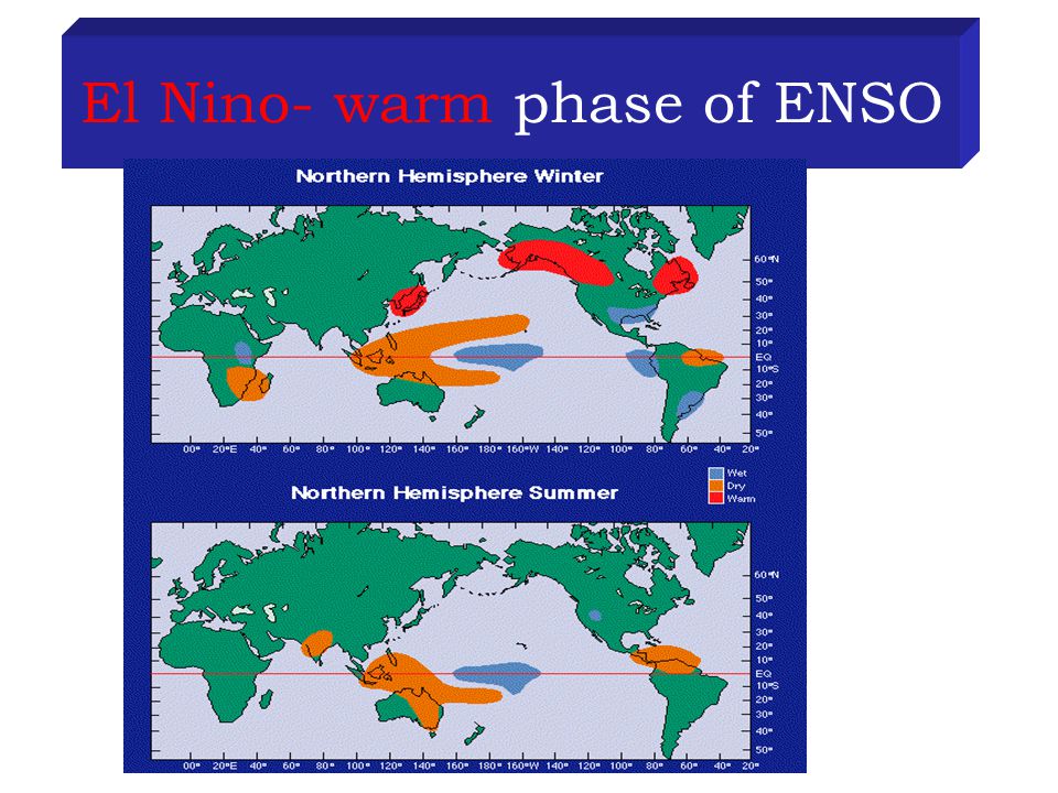 El Nino- warm phase of ENSO