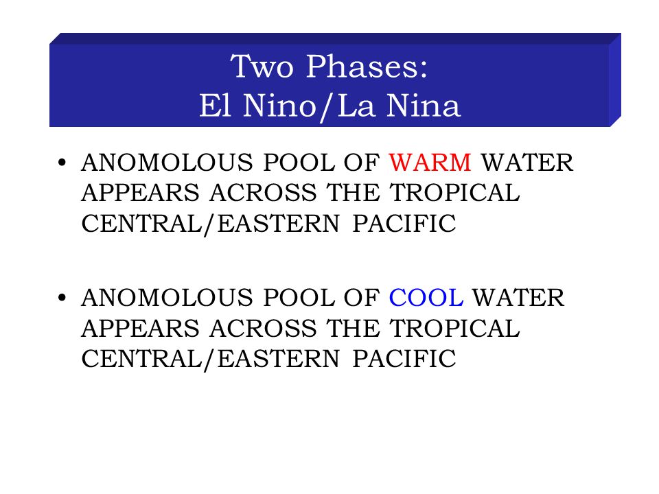 Two Phases: El Nino/La Nina ANOMOLOUS POOL OF WARM WATER APPEARS ACROSS THE TROPICAL CENTRAL/EASTERN PACIFIC ANOMOLOUS POOL OF COOL WATER APPEARS ACROSS THE TROPICAL CENTRAL/EASTERN PACIFIC