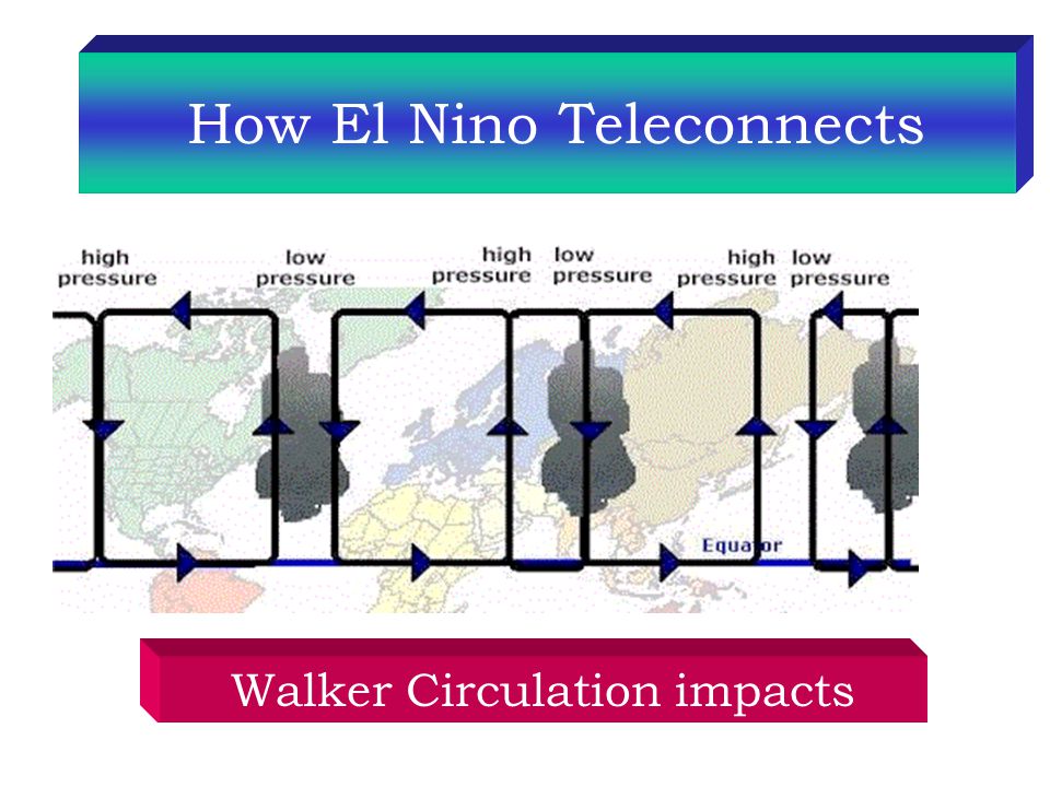 How El Nino Teleconnects Walker Circulation impacts