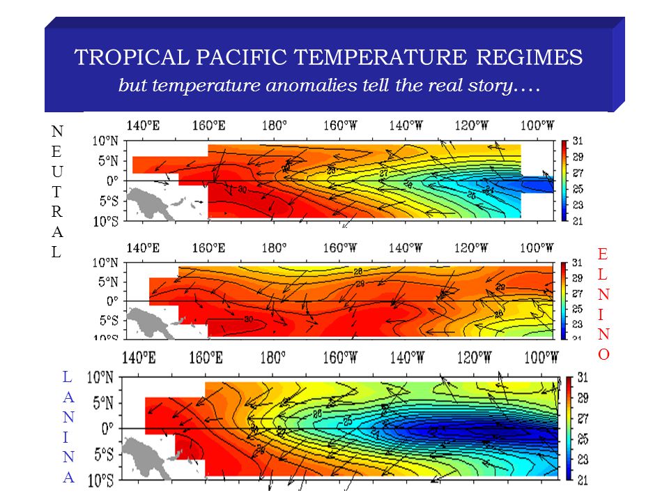 TROPICAL PACIFIC TEMPERATURE REGIMES but temperature anomalies tell the real story ….