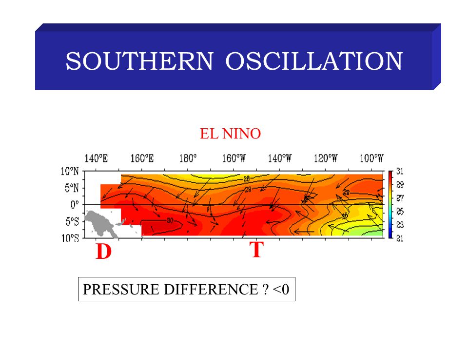 SOUTHERN OSCILLATION EL NINO T D PRESSURE DIFFERENCE <0