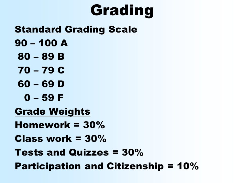 Grading Standard Grading Scale 90 – 100 A 80 – 89 B 70 – 79 C 60 – 69 D 0 – 59 F Grade Weights Homework = 30% Class work = 30% Tests and Quizzes = 30% Participation and Citizenship = 10%