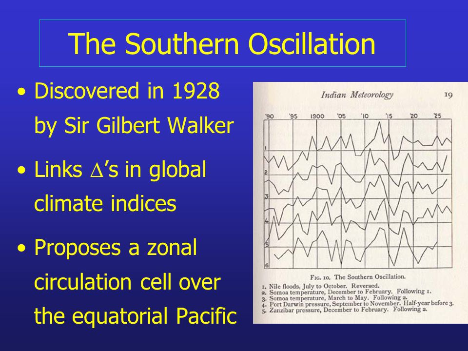 The Southern Oscillation Discovered in 1928 by Sir Gilbert Walker Links  ’s in global climate indices Proposes a zonal circulation cell over the equatorial Pacific