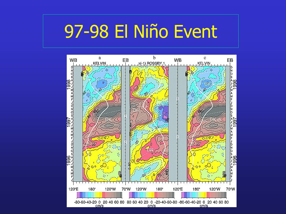 97-98 El Niño Event