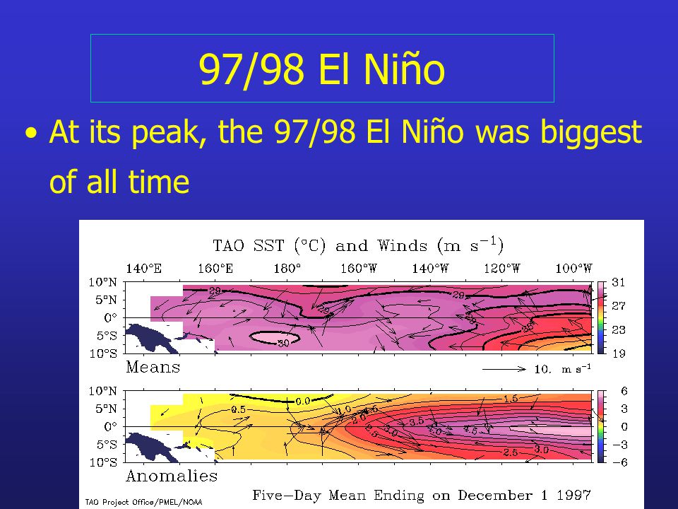 97/98 El Niño At its peak, the 97/98 El Niño was biggest of all time