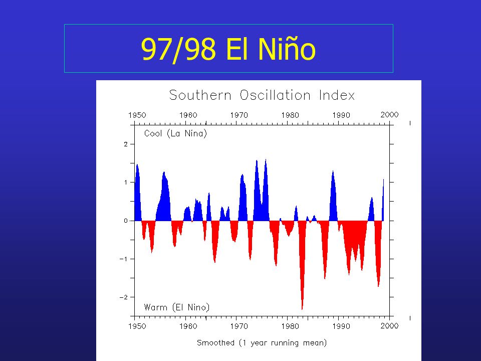 97/98 El Niño
