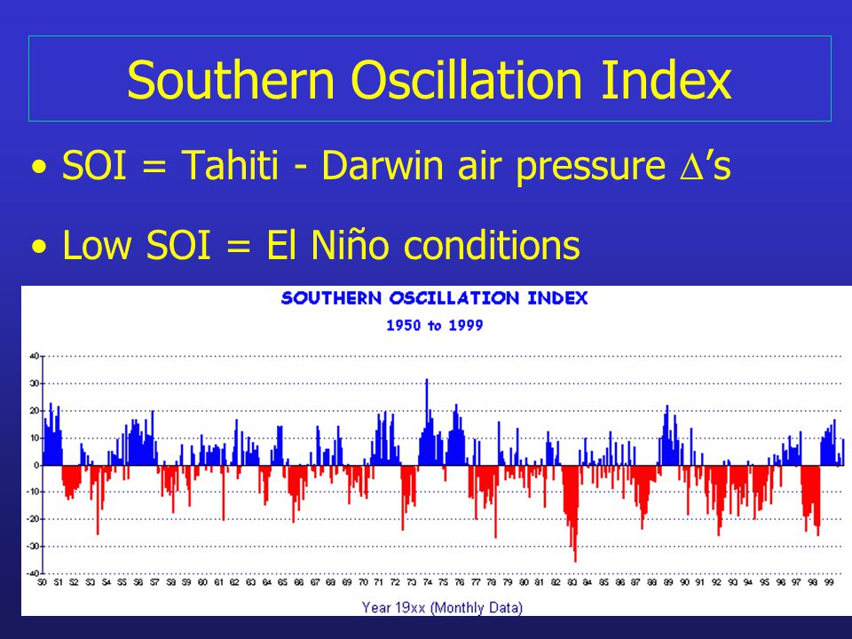 Southern Oscillation Index SOI = Tahiti - Darwin air pressure  ’s Low SOI = El Niño conditions