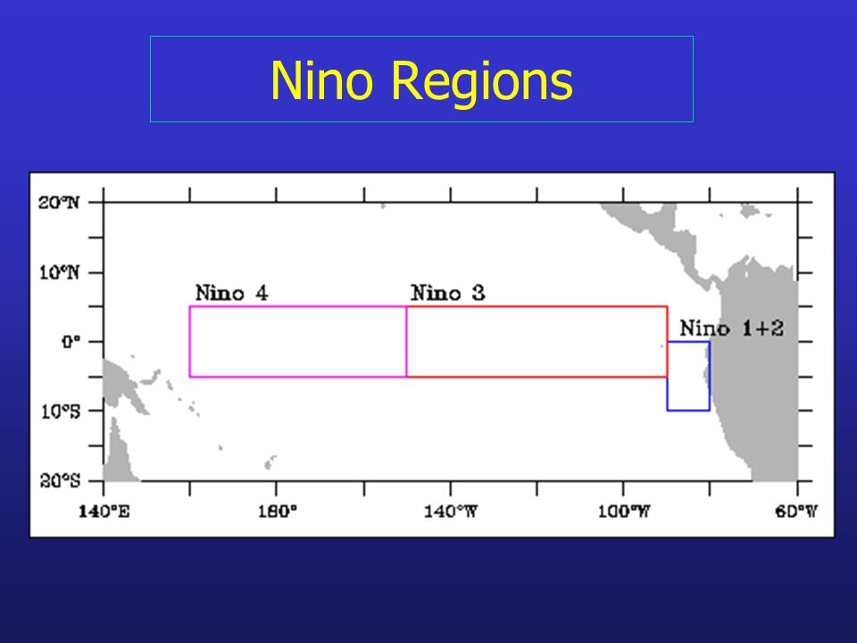 Nino Regions
