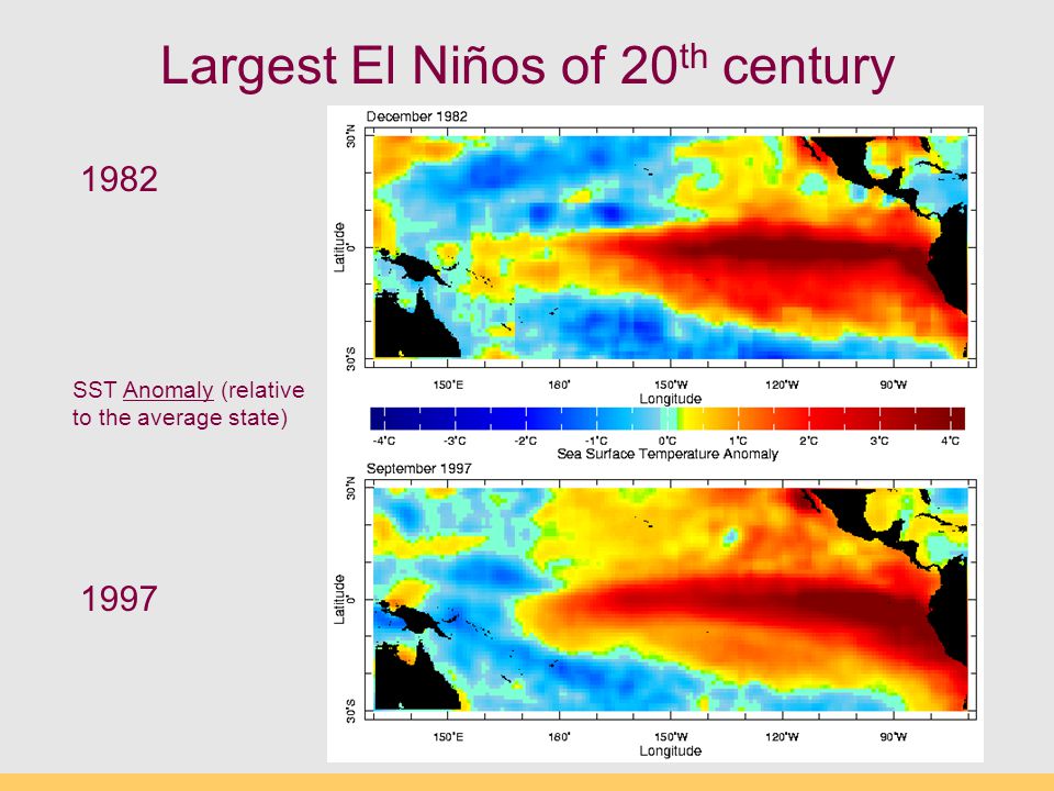 Largest El Niños of 20 th century SST Anomaly (relative to the average state)