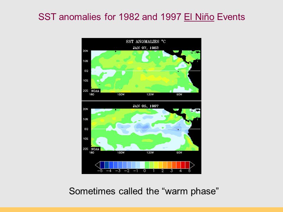SST anomalies for 1982 and 1997 El Niño Events Sometimes called the warm phase