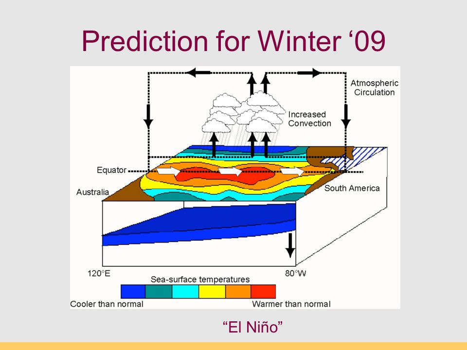 Prediction for Winter ‘09 El Niño