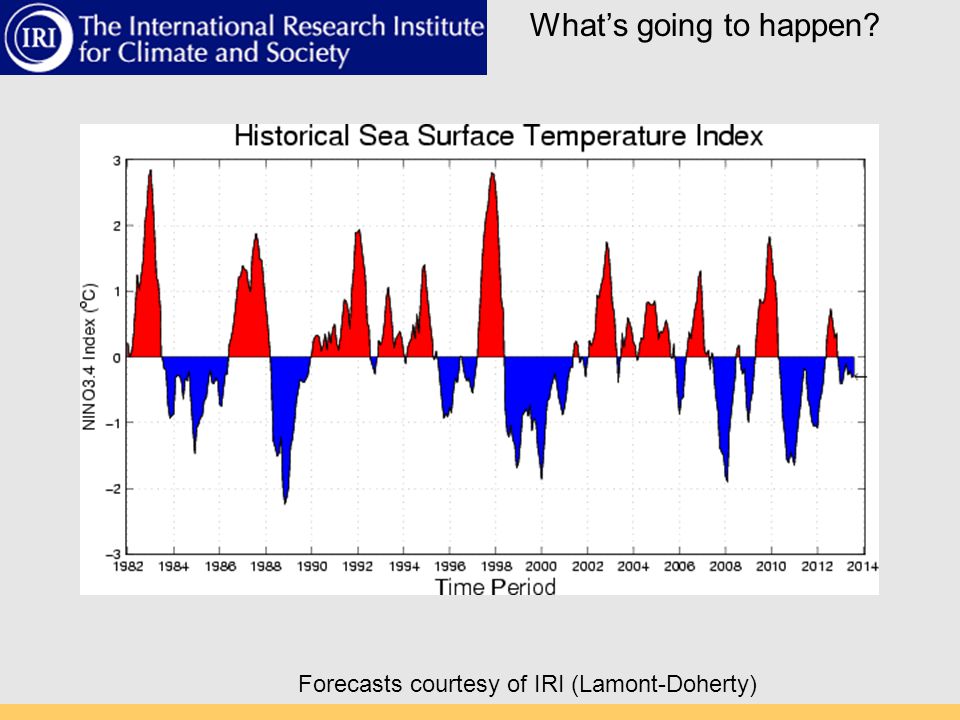 What’s going to happen Forecasts courtesy of IRI (Lamont-Doherty)