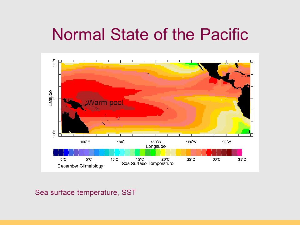 Normal State of the Pacific Warm pool Sea surface temperature, SST