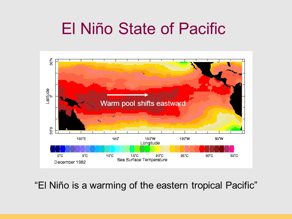 El Niño State of Pacific Warm pool shifts eastward El Niño is a warming of the eastern tropical Pacific