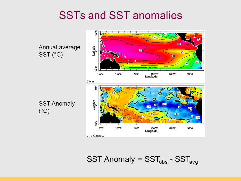 SSTs and SST anomalies Annual average SST (°C) SST Anomaly (°C) SST Anomaly = SST obs - SST avg