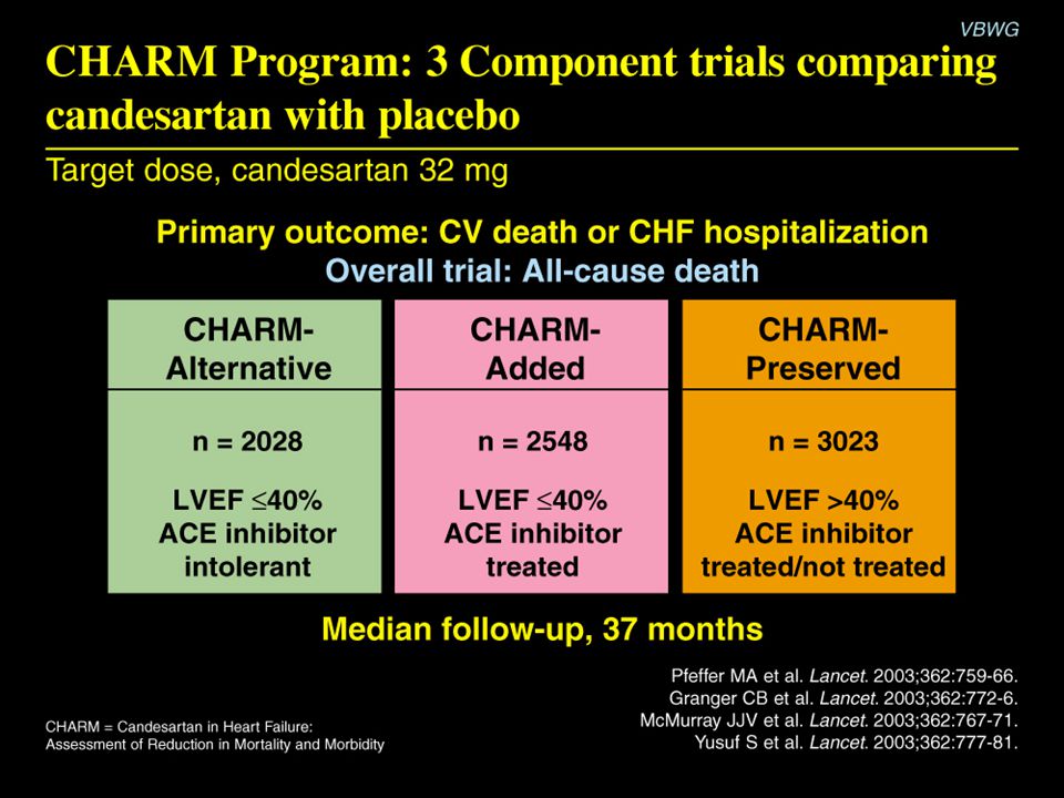 CHARM Program: 3 Component trials comparing candesartan with placebo