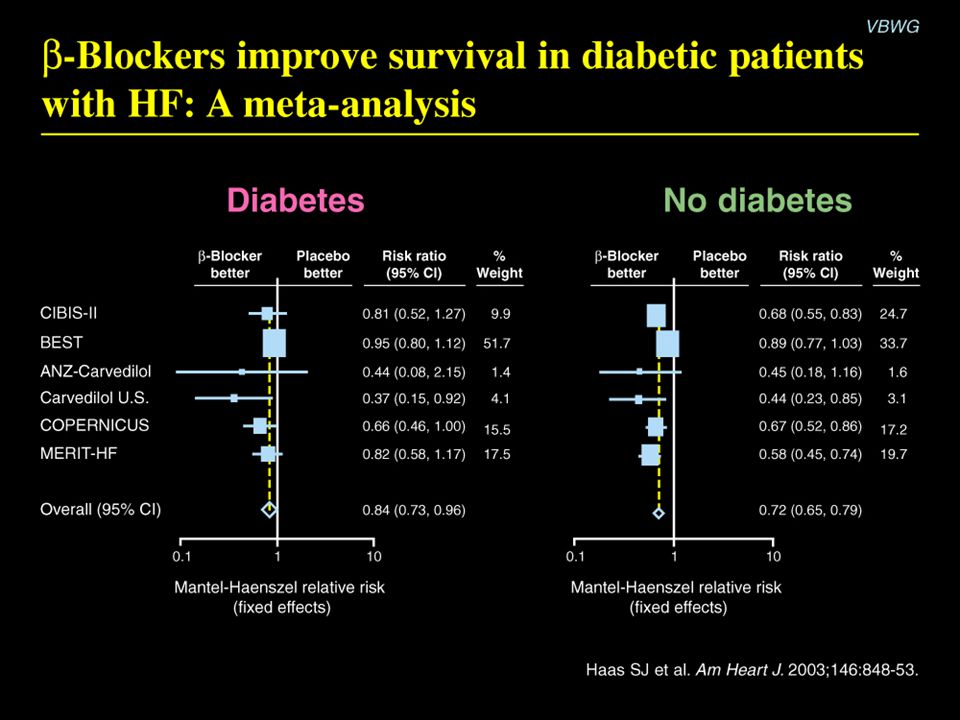  -Blockers improve survival in diabetic patients with HF: A meta-analysis