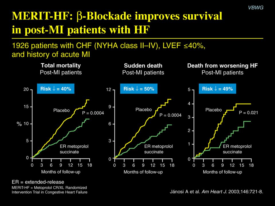 MERIT-HF:  -Blockade improves survival in post-MI patients with HF