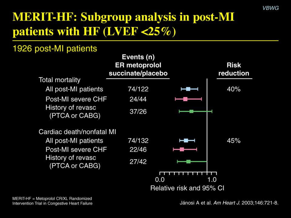 MERIT-HF: Subgroup analysis in post-MI patients with HF (LVEF <25%)